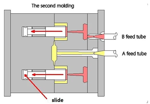 Two-Shot Molding Vs. Overmolding: What Are Their Differences?